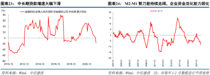 中信建投证券:当前市场与2018年"政策底"有何异同?