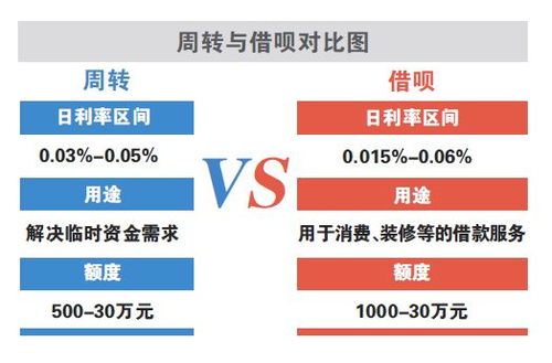 微信低调上线借款产品 周转