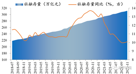 任泽平:2022年宏观展望